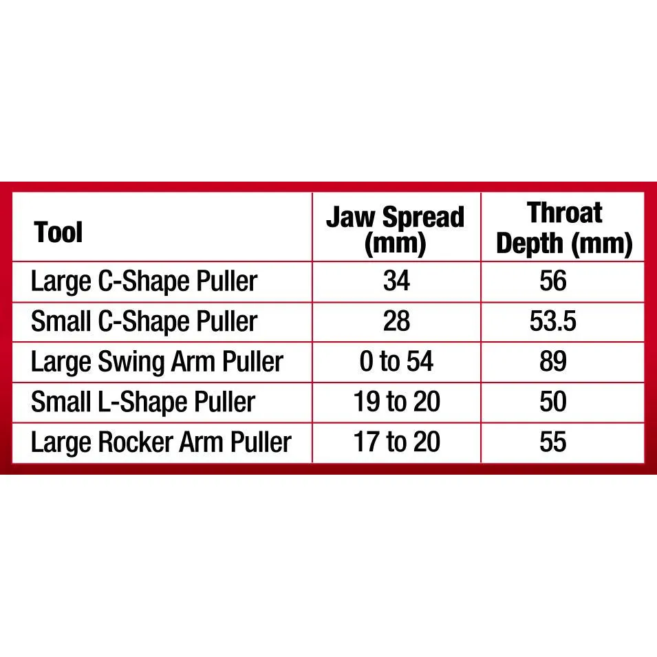 5 piece Front End Service Tool Kit | Ball Joint Remover Puller
